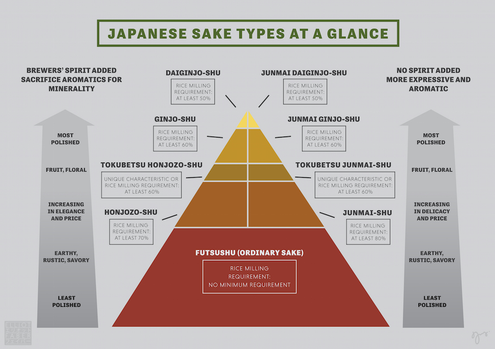 tipologie sake abbinamemto